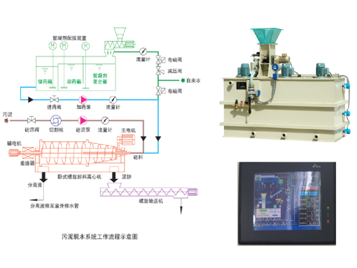 離心污泥脫水成套設備 離心污泥脫水成套設備